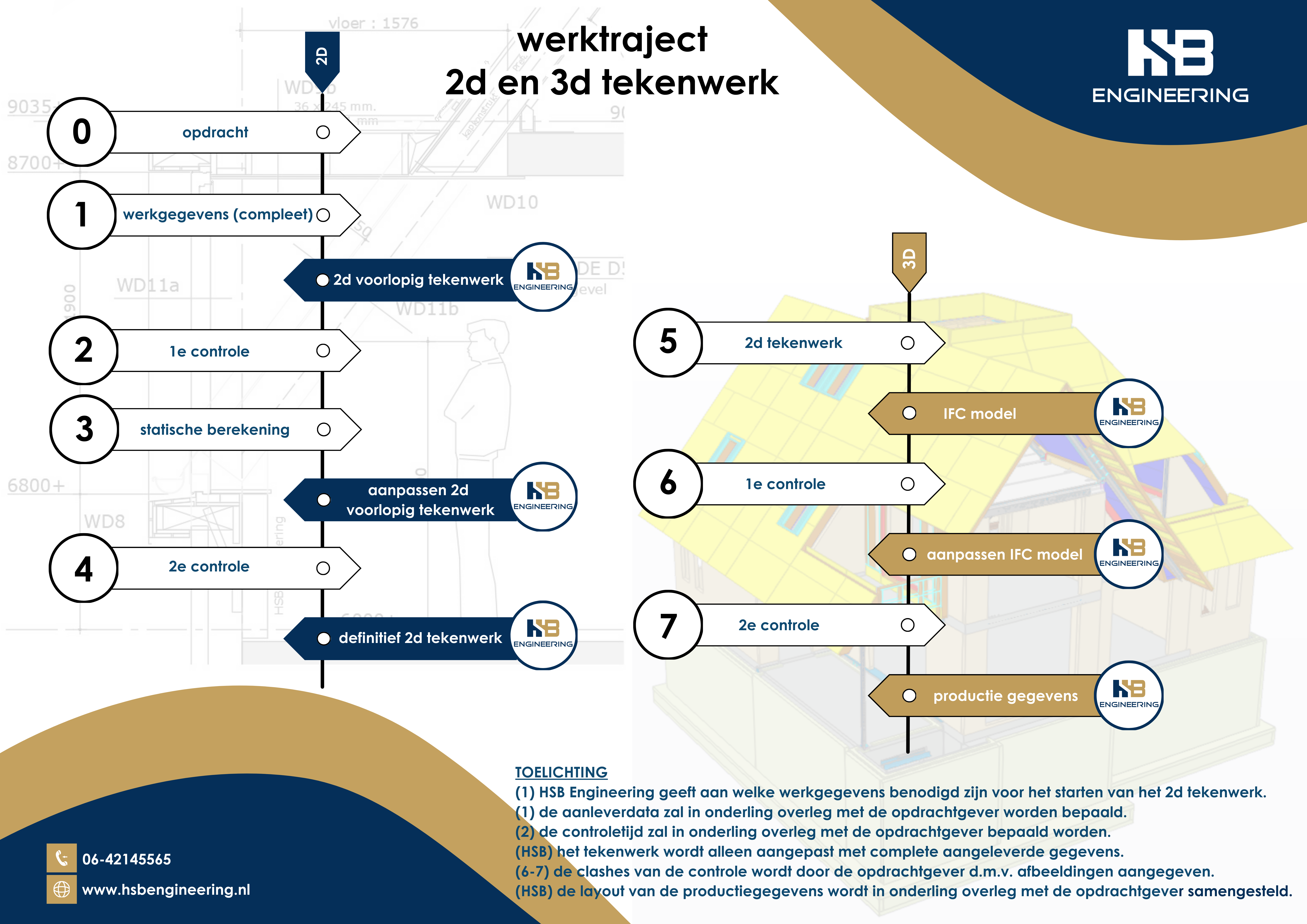 Werktraject HSB Engineering